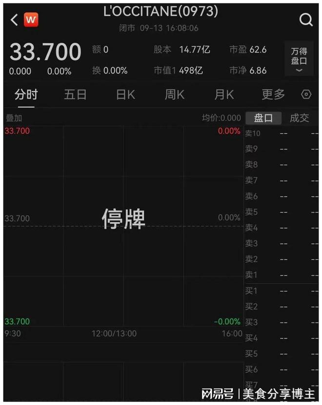 亿欧舒丹今天正式退市ag旗舰厅注册450