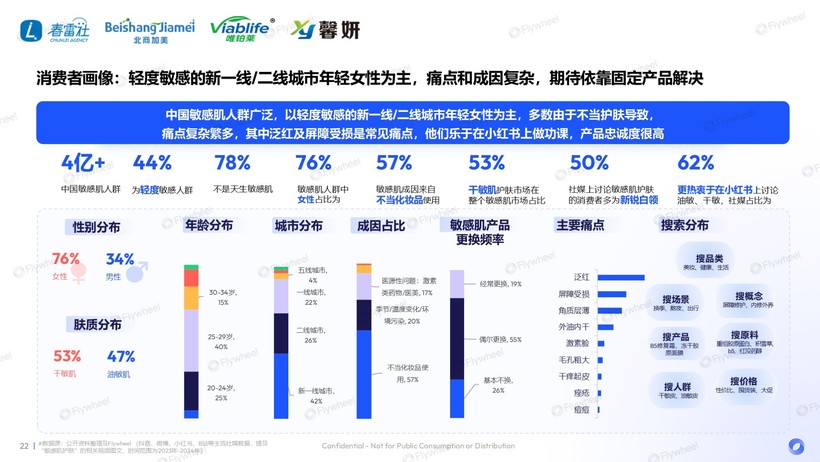 度解读：国货领跑新品狂奔AG旗舰厅敏感肌市场深