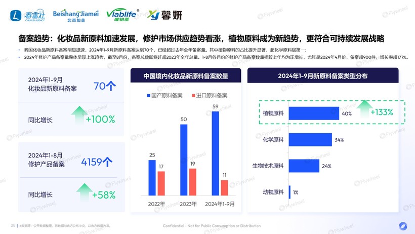 度解读：国货领跑新品狂奔AG旗舰厅敏感肌市场深(图3)