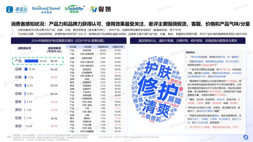 度解读：国货领跑新品狂奔AG旗舰厅敏感肌市场深(图4)