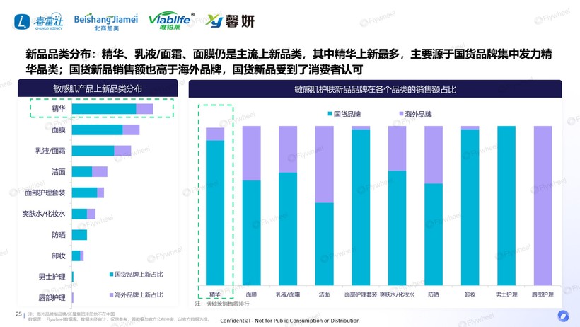 度解读：国货领跑新品狂奔AG旗舰厅敏感肌市场深(图9)