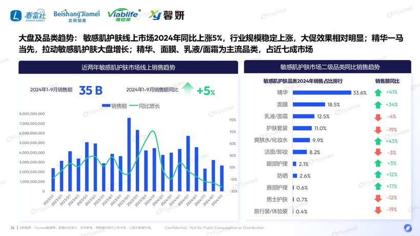 度解读：国货领跑新品狂奔AG旗舰厅敏感肌市场深(图16)