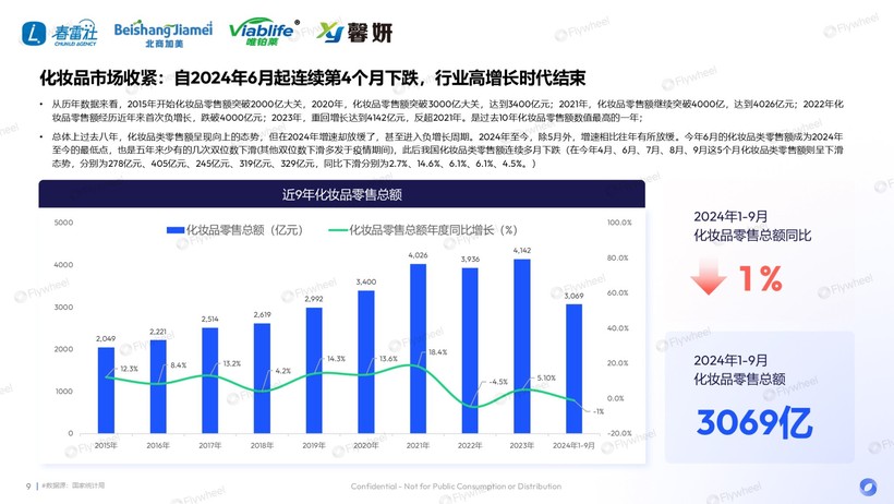 度解读：国货领跑新品狂奔AG旗舰厅敏感肌市场深(图18)