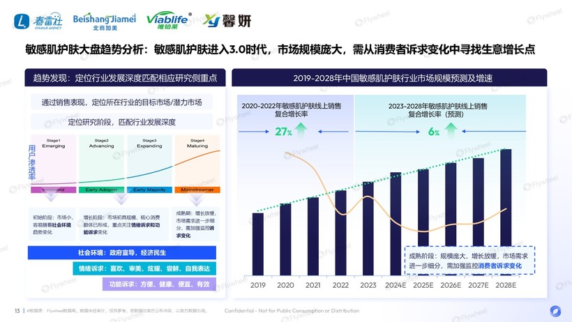 度解读：国货领跑新品狂奔AG旗舰厅敏感肌市场深(图19)