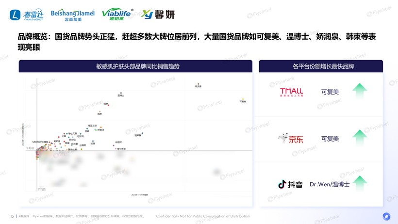 度解读：国货领跑新品狂奔AG旗舰厅敏感肌市场深(图29)